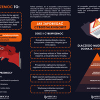 Ulotka: Cyberprzemoc tu kończy się zabawa (Rodzice)