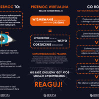 Ulotka: Cyberprzemoc nie rani ciała lecz duszę (Młodzież)