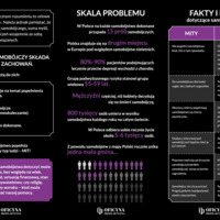 Ulotka: Samobójstwo (Mieszkańcy)
